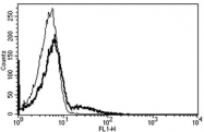 AM31232PU-N - CD23