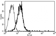 AM31244AF-N - CD109 / CPAMD7
