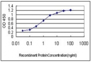 AM31132PU-N - NEUROD1