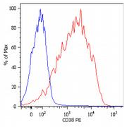SM3083F - CD38