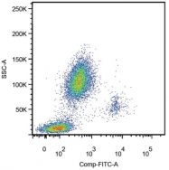 SM3009AS - CD14