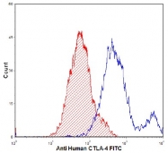 AM31866FC-N - CD152 / CTLA4