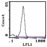 SM268FX - CD28