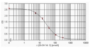 AM02005PU-N - Vitamin D3