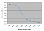 SM112P - Tumor necrosis factor (TNF-alpha)