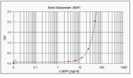 AM20240PU-S - Bone sialoprotein 2