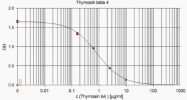 AP02233SU-S - Thymosin beta-4