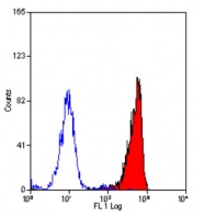 AM01269PU-N - CD88 / C5R1