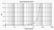 AM02057PU-S - Bone sialoprotein 2