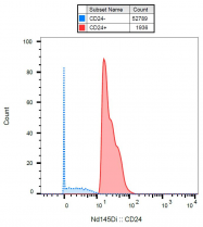 AM03032AC-N - CD24