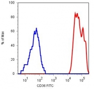 AM03058PU-N - CD36