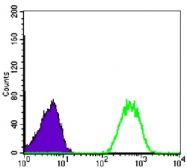 AM06451SU-N - NDP kinase A