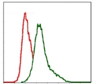 AM06735PU-N - CD29 / Integrin beta-1