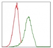 AM06742PU-N - CD49d / ITGA4