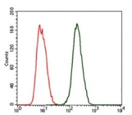 AM06764SU-N - C-reactive protein (CRP)