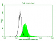 AM09265PU-N - Beta-2-microglobulin