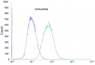 AM11117PU-S - CD79a