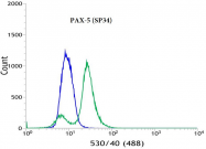 AM11183PU-S - PAX5