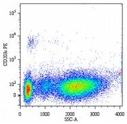 AM12003FC-N - CD203c / ENPP3
