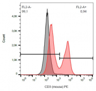 AM12132LE-N - CD3