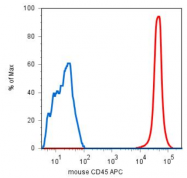AM26024AC-N - CD45 / LCA