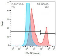 AM26029AF-N - CD4