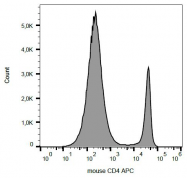 AM26029AF-N - CD4
