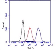 AM26319FC-N - CD14