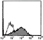 AM26441FC-N - IL1RL1 / ST2