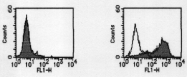 AM26479AF-N - CD279 / PD1