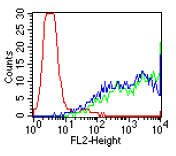 AM26789PU-N - CD309 / VEGFR-2 / Flk-1