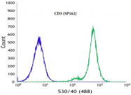 AM32443PU-N - CD3