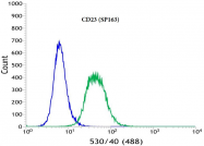 AM32444PU-N - CD23