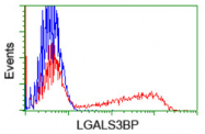 AM33169PU-N - Galectin-3-binding protein