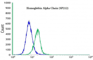 AM33232PU-S - Hemoglobin alpha