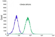 AM33234PU-M - CD42b / GPIbA
