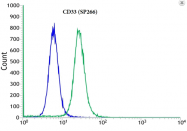 AM33419PU-M - CD33 / SIGLEC3