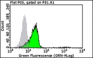 AM50393PU-N - DLL3
