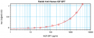 AP01109PU-S - IGFBP7