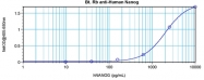 AP01140BT-S - NANOG