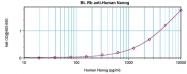 AP01140BT-S - NANOG