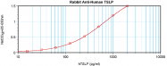 AP01155PU-N - TSLP