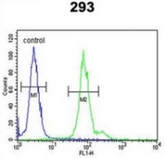 AP52145PU-N - ID4 / BHLHB27