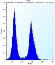 AP52469PU-N - Galectin-4