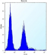 AP53114PU-N - Olfactory receptor 9Q1