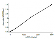 AR01001PU-N - VEGF-C / Flt4-L