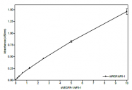 AR26011PU-S - Placenta growth factor / PGF