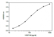 AR31182PU-N - VEGF-A