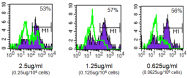 BM4008APC - Macrophage F4/80 antigen