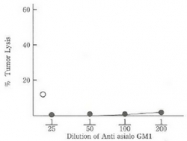 CL199P - Asialoganglioside GM1